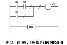 FX2N基本指令使用