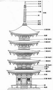 五重塔[日本仿唐木構建築]