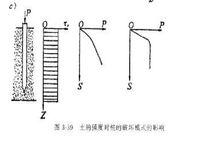 單樁承載力