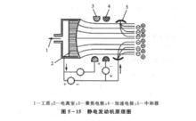 電火箭發動機