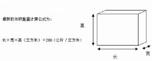 TNT體積計算方式