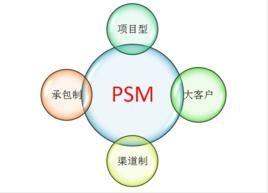 PSM[軟體模型]