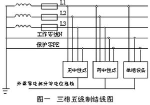 三相五線制接線圖