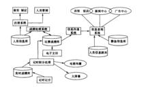 系統的整體數據組織結構