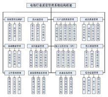 RicheerQMS質量管理系統