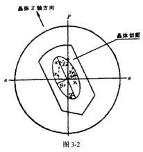 球晶結構