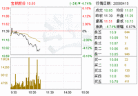 供應鏈整合