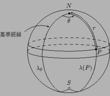 圖1.球面三角