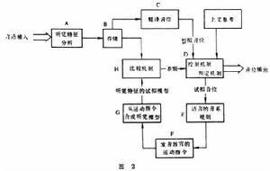 感知語音學