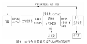 廢氣閥