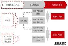 聚丙烯醯胺產業鏈分析