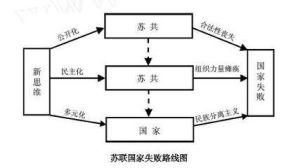 經濟危機理論