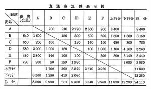 鐵路客流計畫