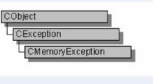 CMemoryException