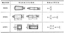 各類鐓粗工序的鐓粗比計算