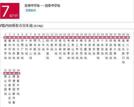 宜春公交7路內環