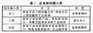 企業間知識轉移雙網路模型