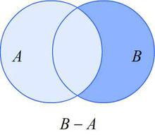 相對補集（差集）示意圖