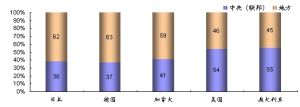 地方財政標準支出