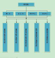 重慶海潤節能研究院