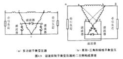 諧波抑制變壓器