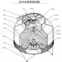 圓形冷卻塔