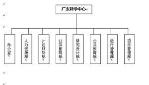 廣東科學中心 機構