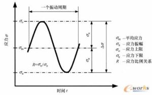 應力比