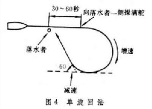 船舶救生