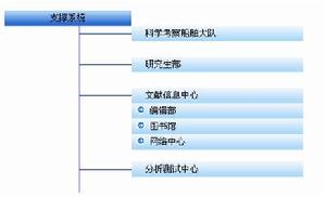 中國科學院海洋研究所