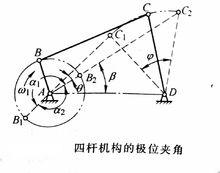 四桿機構的極位夾角