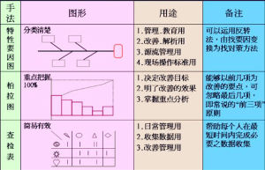 IE手法