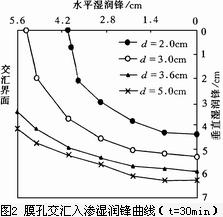 膜孔