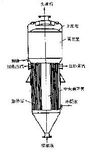 蒸發器