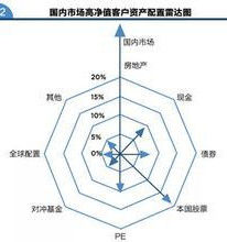 高淨值