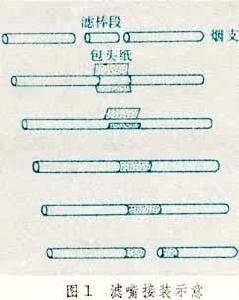 捲菸機械