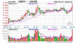 （圖）普訊創業投資集團公司