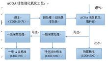 ACOA活性催化氧化工藝