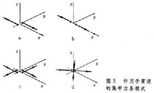 地球靜力學