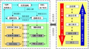 非線性戰略