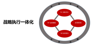 香港人文—戰略執行一體化