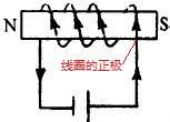 右手螺旋定理[物理學定理]