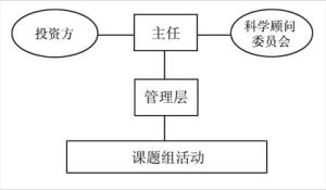 中心組織結構圖