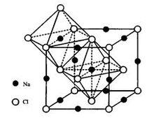 圖1 NaCl晶體結構