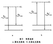 喇曼散射