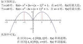 單調遞增函式