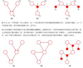 置信傳播