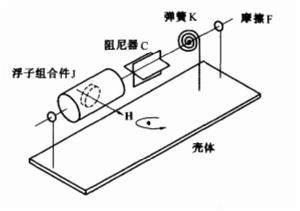 單自由度陀螺儀