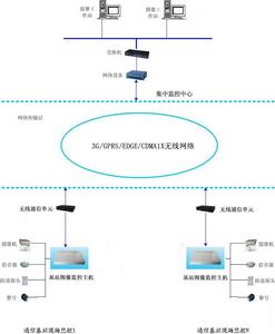 工作原理圖