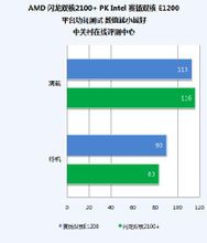 閃龍PK賽揚